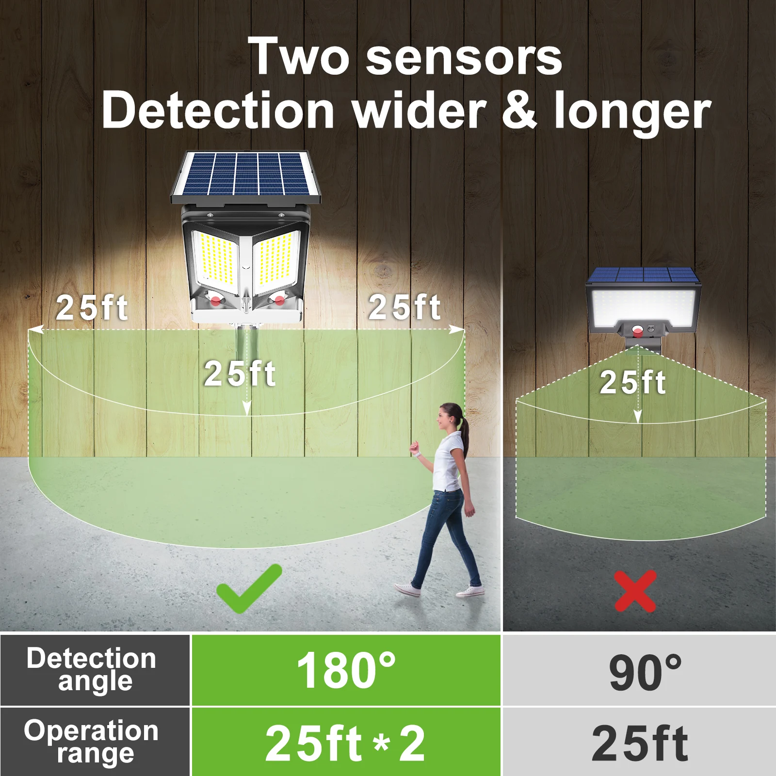 ضوء شمسي ذكي للأمن الخارجي ، مستشعر الحركة ، مصابيح أمان الفيضانات مع جهاز تحكم عن بعد ، مصباح جداري يعمل بالطاقة ، مصباح شمسي