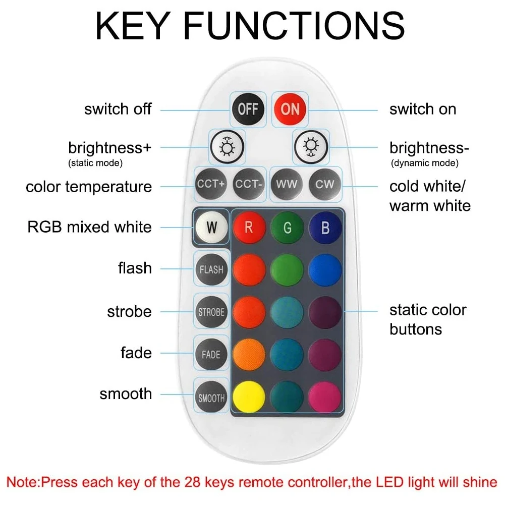 جهاز تحكم عن بعد RGBWC 28 مفتاحًا، شبكة بلوتوث ذكية عن بعد، إضاءة LED ووحدات تحكم LED