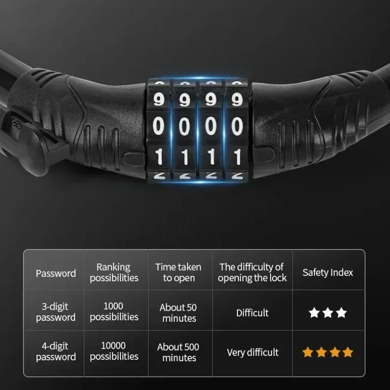

5-Digit Combination Bike Lock – 1200mm Anti-Theft Steel Cable (12mm Thickness) for Bicycle Security