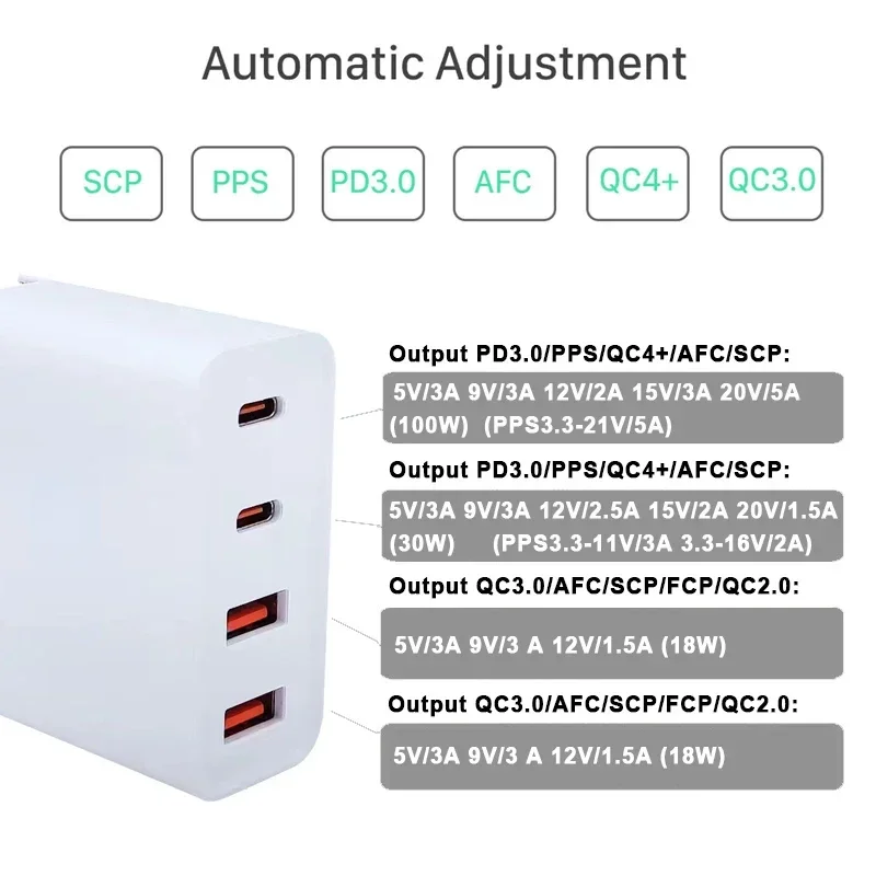 100W GaN Charger Convertible Plug Folding Pin QC3.0 USB-A Dual Type C PD Fast Charging Adapter for Notebook Mobile Phone Tablet