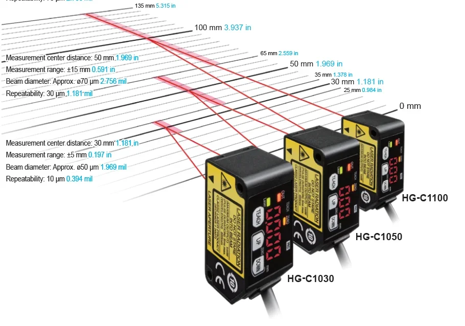 Ultra high-speed high-precision compact laser displacement sensors HG-C1100 SUNX CMOS sensor