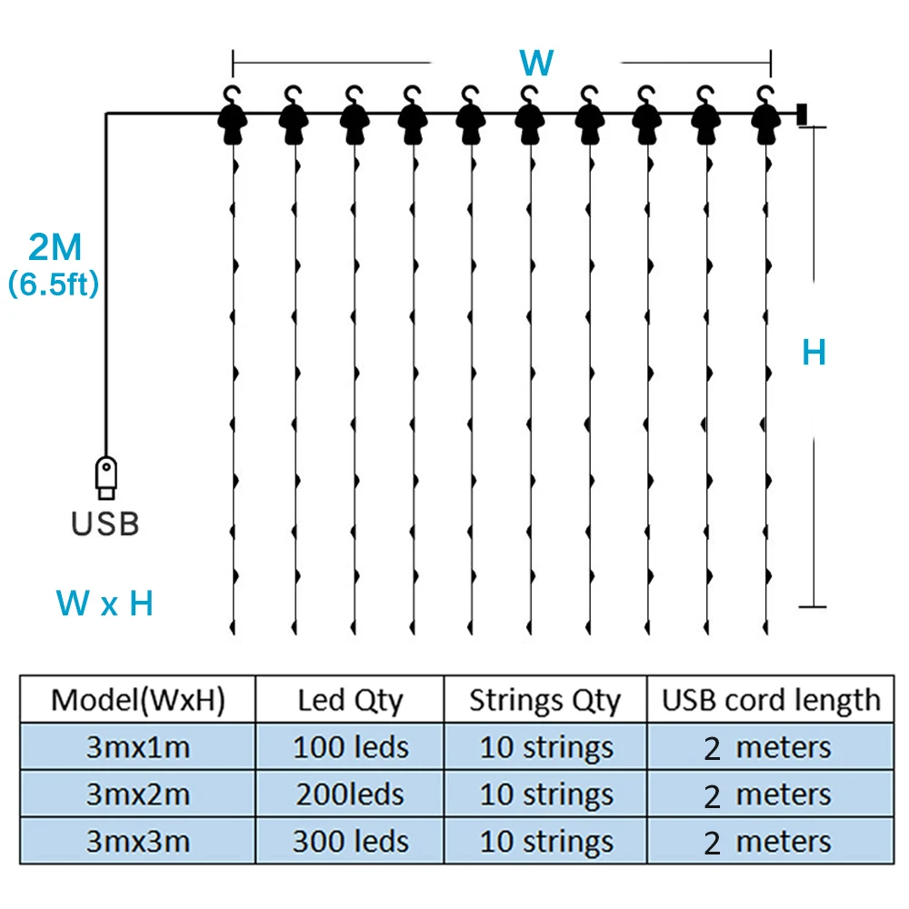 3M USB Window Curtain Lights Remote Control 8 Modes Garland for Christmas Wedding Party Holidays Bedroom Decoration