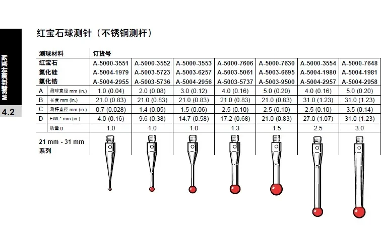 Renishaw stylus A-5000-3554 A-5000-7606 coordinate probe  thread