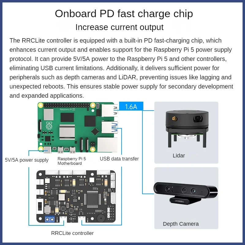 STM32 ROS RRC Lite Controller for Raspberry Pi 5 Power Supply Protocol Integrated IMU 4-Channel Encoder Motor Servo Robot Ports
