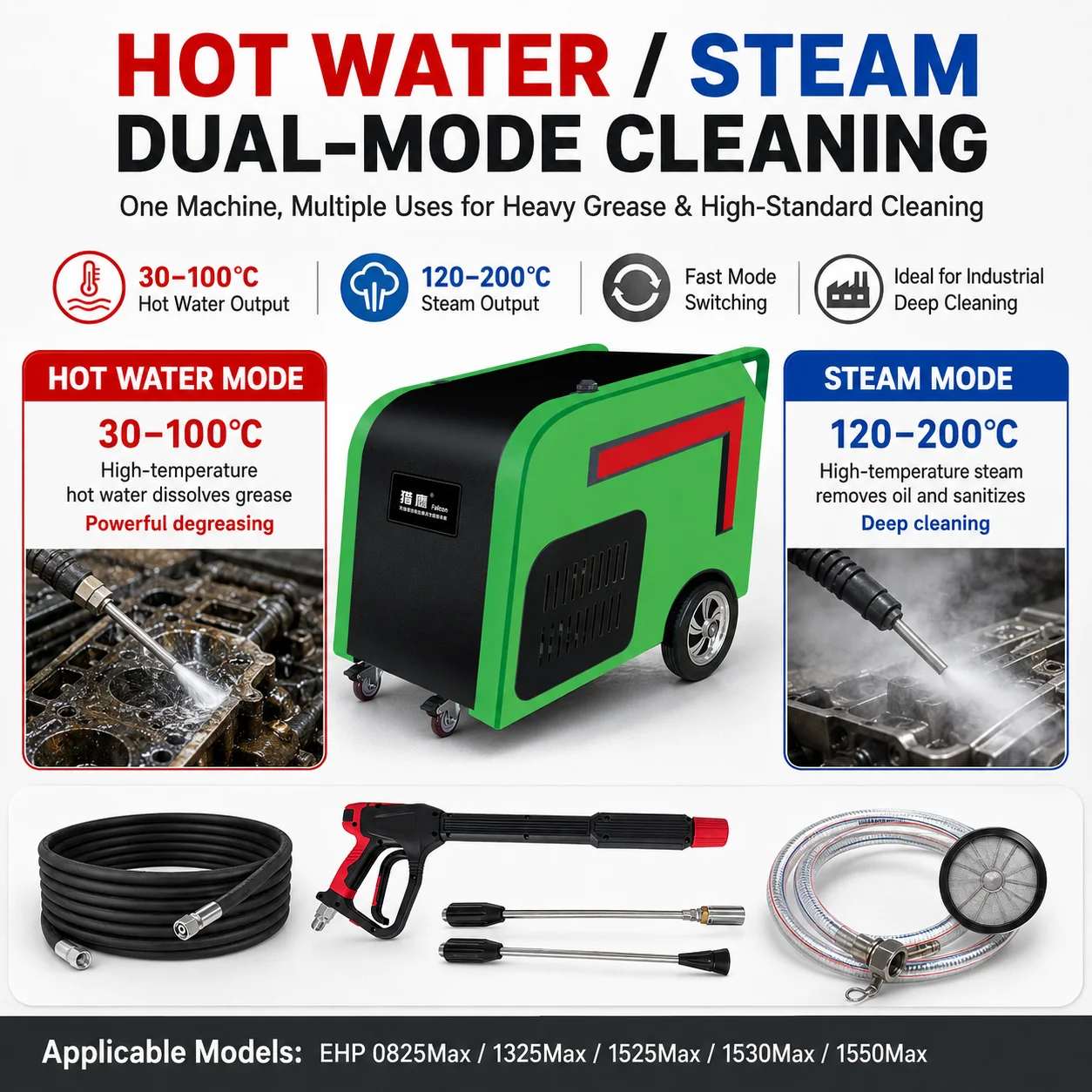 New Electric Heating Hot Water High Pressure Washer Industrial Degreaser for Food Processing Bottle & Container Cleaning