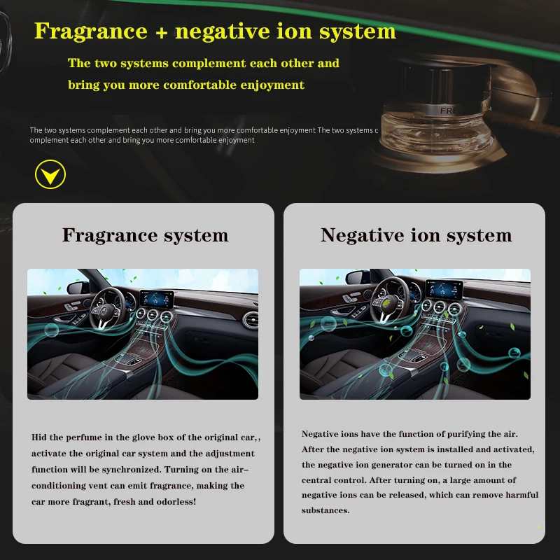 Car Air Fragrance Negative Ion System Air Ionizer for Mercedes‑Benz C E S GLC GLE W205 W213 W222 2015+