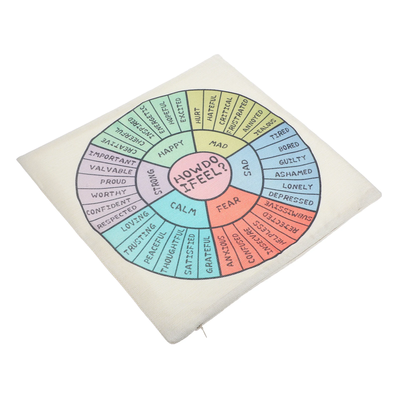 

Emotion Wheel Pillowcase Square Linen Cushion Cover Therapy Office Decor Mood Chart Throw Pillow Cover Emotions Feelings Cushion