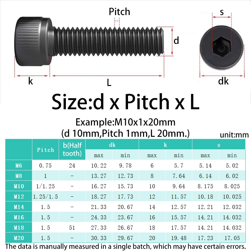 Beicai M6 M8 M10 M12 M14 M16 M18 M20 Fine Thread Hexagon Hex Socket Cap Screw Bolts 12.9 Grade Carbon Steel Allen Screw DIN912