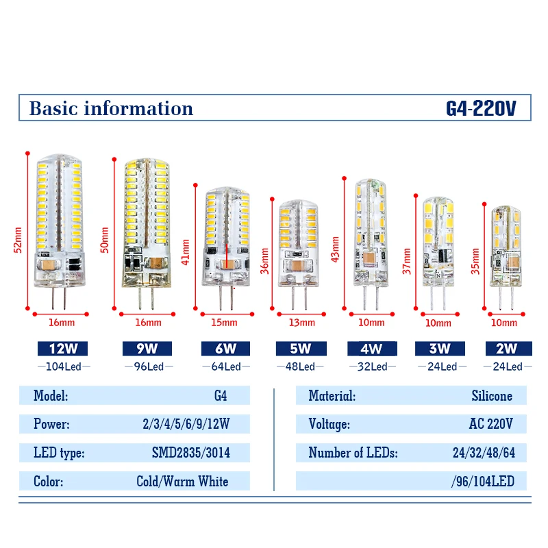 Imagem -02 - Lâmpada Led Halógena para Casa Substituir Lâmpada Luz Útil g9 220v 2w 3w 5w 7w 9w 12w ac dc 12v 30 w 40w 10 Peças Pelo Lote