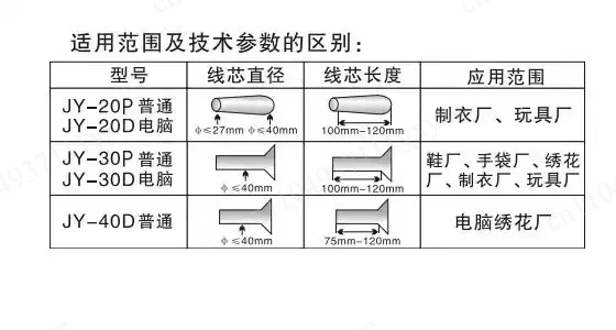 Automatic threading machine, winding machine, embroidery factory, computerized threading machine