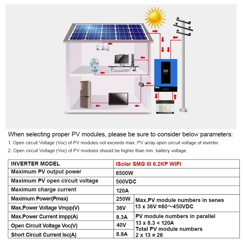 EASUN POWER Hybrid Solar Inverter 6200W 48V Pure Sine Wave Inverter 80A MPPT Solar Charge Controller for PV Solar Panel Dropship