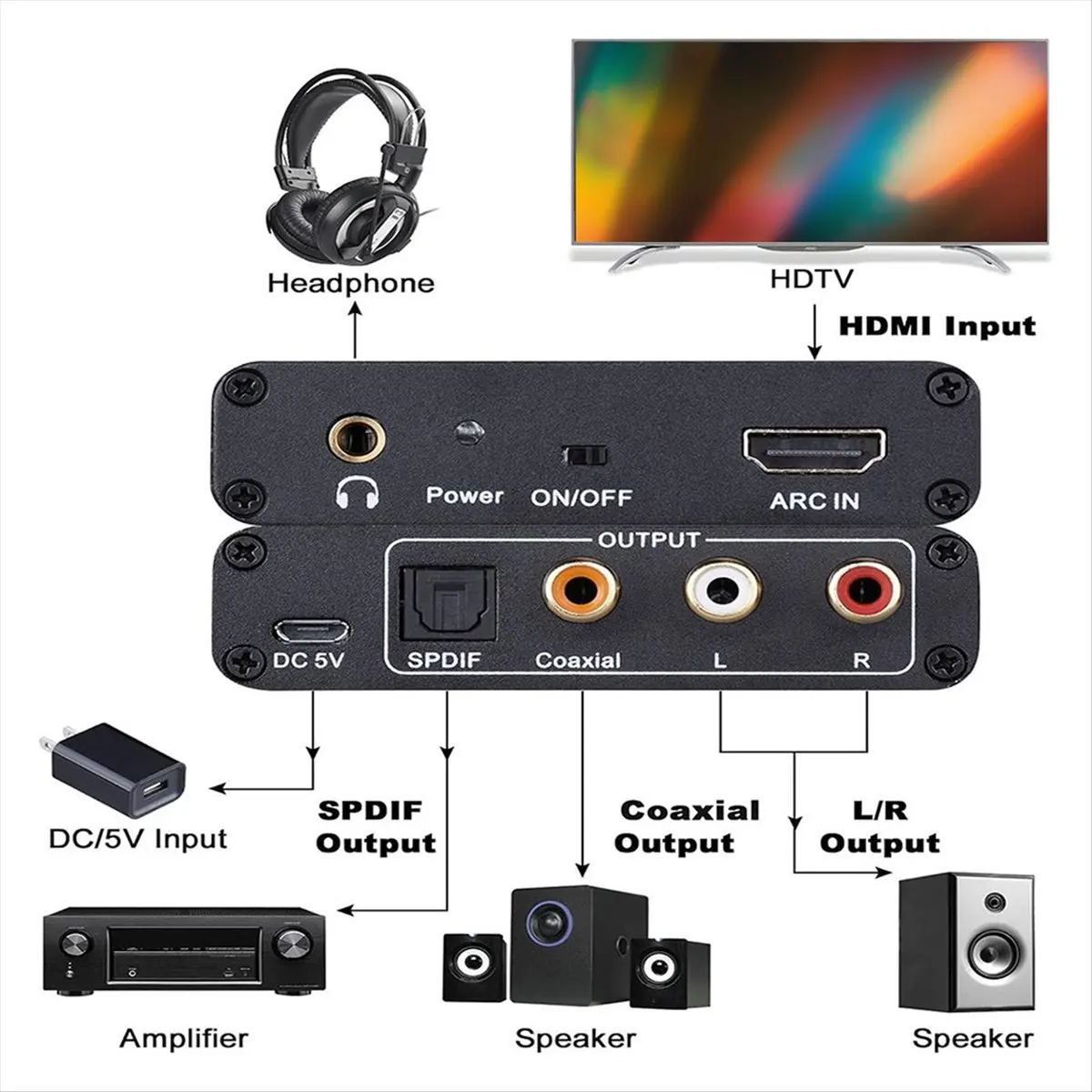 boff-arc-オーディオコンバーター、192khz-arc-から光デジタル-同軸-rca-35mm-ジャックへ変換、テレビ-プロジェクター-スピーカー-サウンドバー-アンプ用