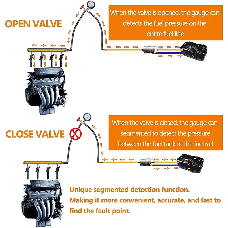 Quick Connected Fuel Injection Pump Pressure Gauge Tester with Valve 0-100PSI