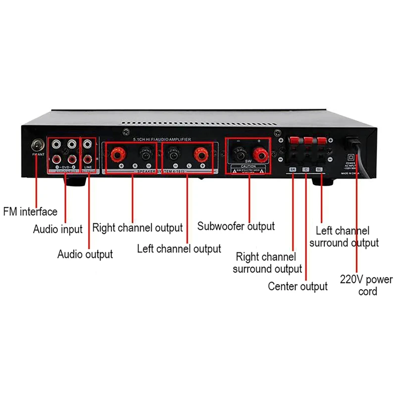 Bluetooth 5.1 Sound Speaker AMP,Stereo Audio Amplifier Receiver, 6 Channel Home Theater Audio Stereo System Components