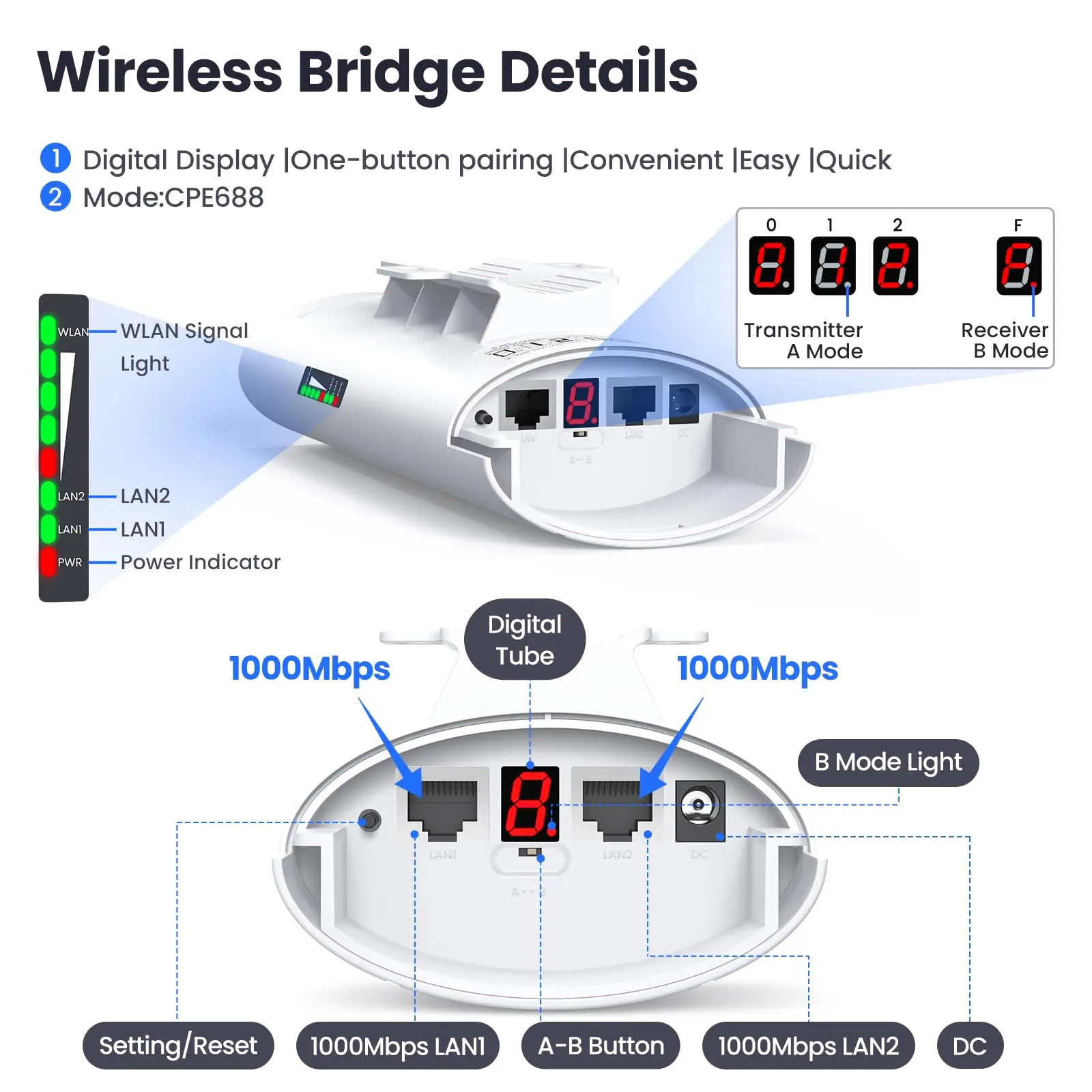 Imagem -04 - Ueevii-ponte Extensora de Longo Alcance sem Fio Wifi Cpe Exterior 14dbi Ponto a Ponto Longo Alcance 58 Ghz 5km 1000mbps Cpe 688