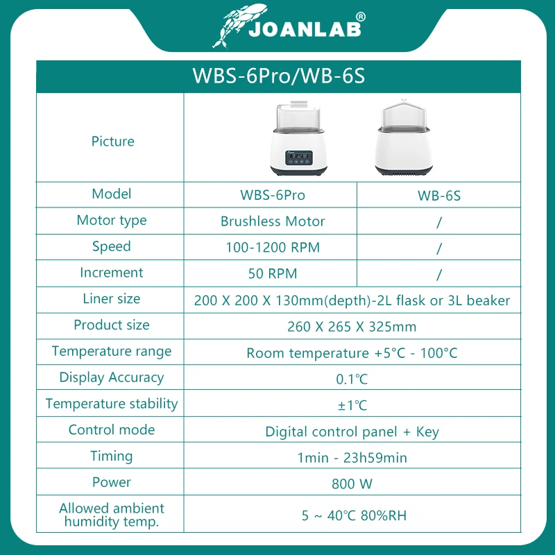 JOANLAB Water Bath With Magnetic Stirrer Digital Display Thermostatic Heat Collection Magnetic Stirrer Laboratory WBS-6Pro