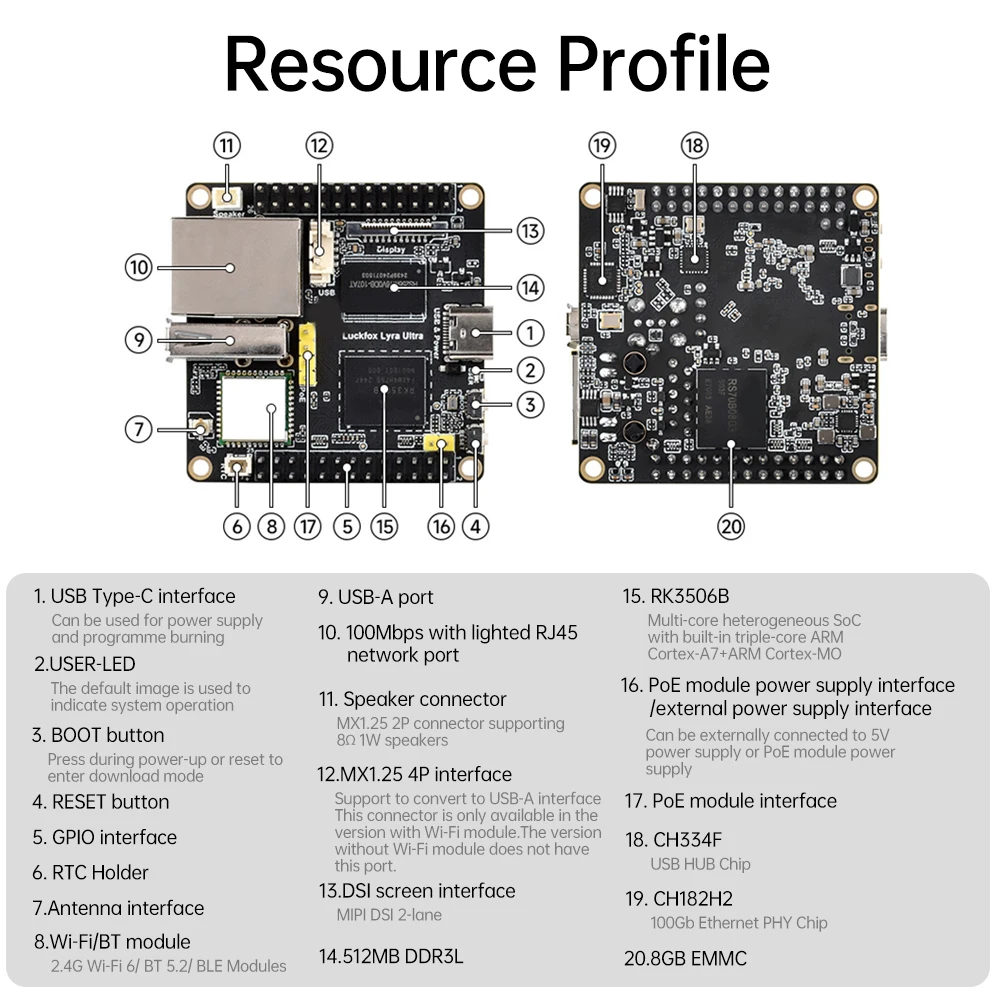 Luckfox Lyra Ultra W WiFi6 /PoE con audio y DisplayPort Lucky Fox RK3506B chip micro Linux placa de desarrollo 8G eMMC tipo C