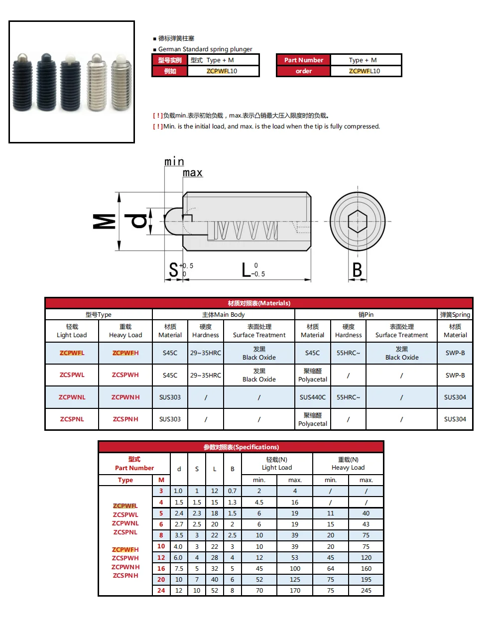 ZCPWF Hex Nylon Stainless Steel Short Spring Loaded Plunger Positioning Pin Fastener for Machinery Equipment