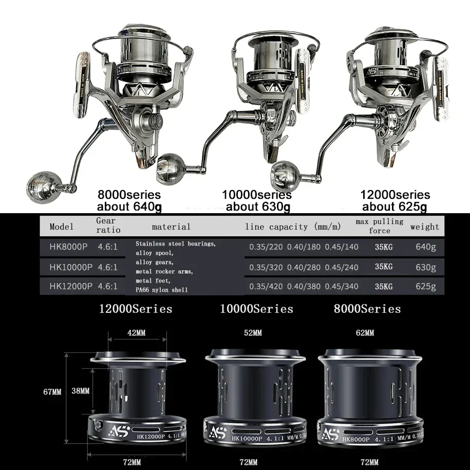 Imagem -06 - Água Salgada Carretéis de Pesca Carretel de Liga Rolamento de Aço Alloy Gear Braço de Metal Sea Boat Spinning Reel 80001200077lb Max Drag