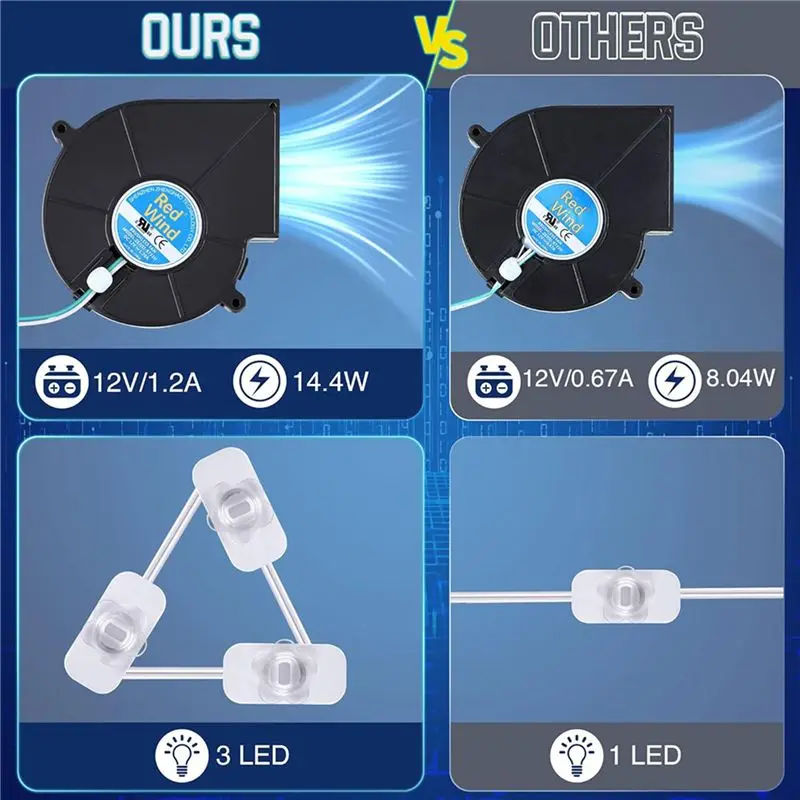 منفاخ مروحة بديل AA05 2X، منفاخ هواء صغير 12 فولت 0.8 أمبير مع 3 أوتار إضاءة LED للمطاطية الداخلية والخارجية بقابس أمريكي #4