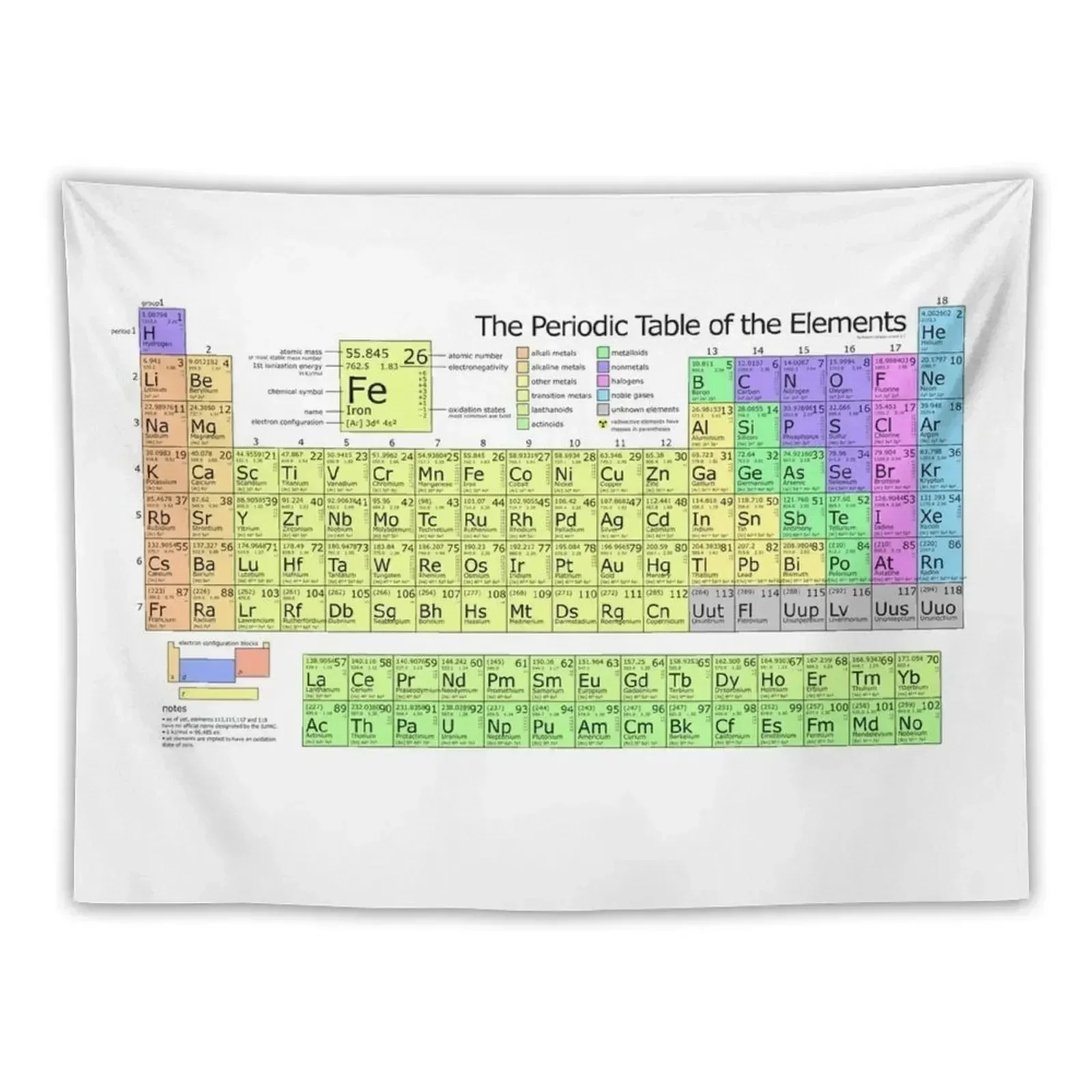 

The Periodic Table of Elements Tapestry Room Decorator Things To Decorate The Room Tapestry