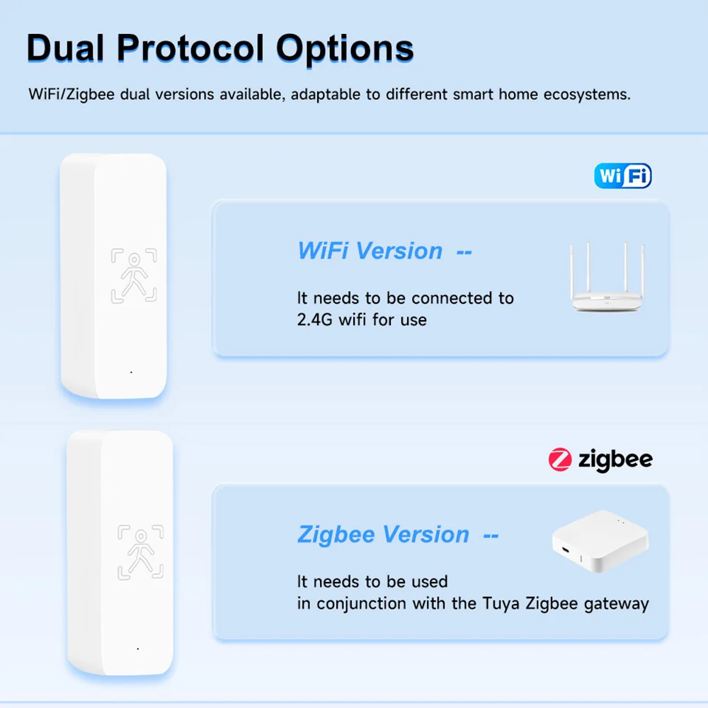 IHSENO Tuya WiFi Human Presence Sensor ZigBee Motion Sensor 24G Radar Detection Smart Home APP Remote Control Security Protect