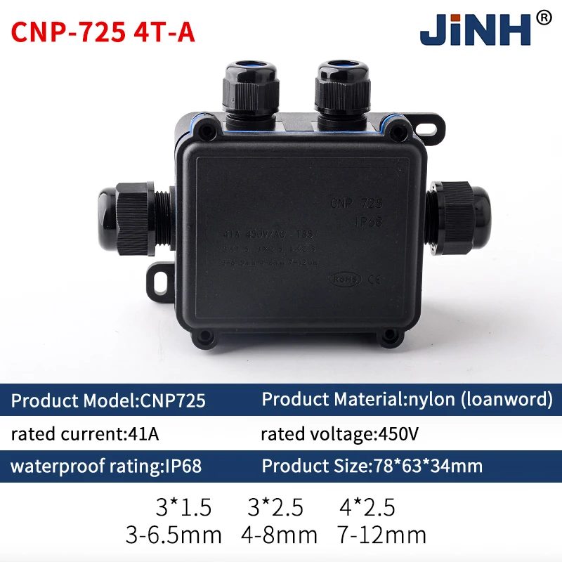 Practical Waterproo…