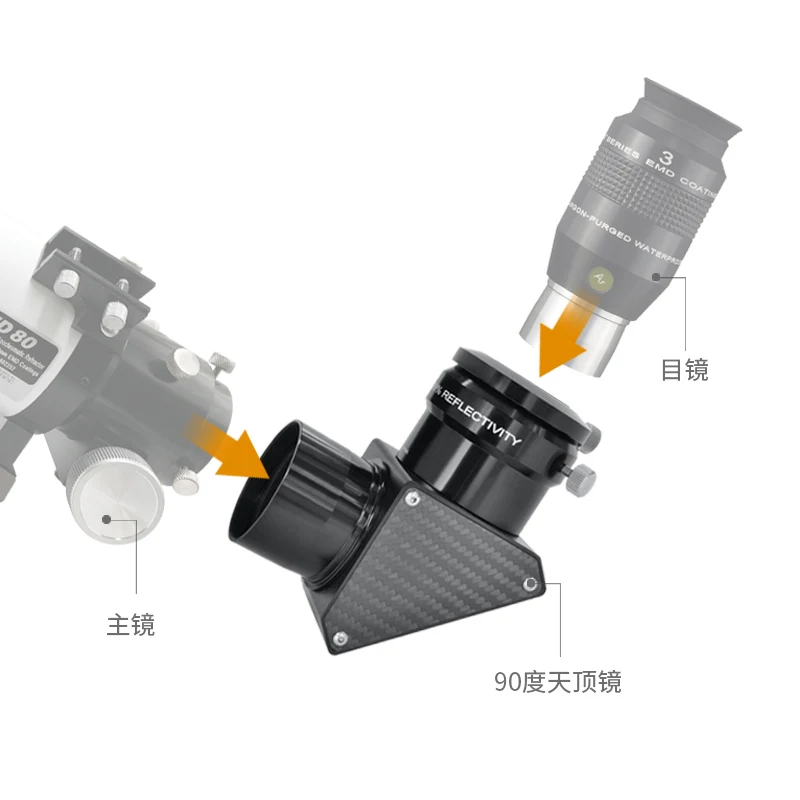 Explore Scientific 2-Inch 90-Degree High-Anti-Zenith Mirror Astronomical Telescope for Stargazing And Space Exploration