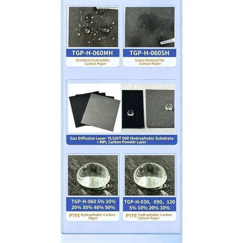 TORAY Carbon Paper TGP‑H‑060 Fuel Cell Conductive Carbon Paper Hydrophilic / Hydrophobic for Fuel Cell Electrode