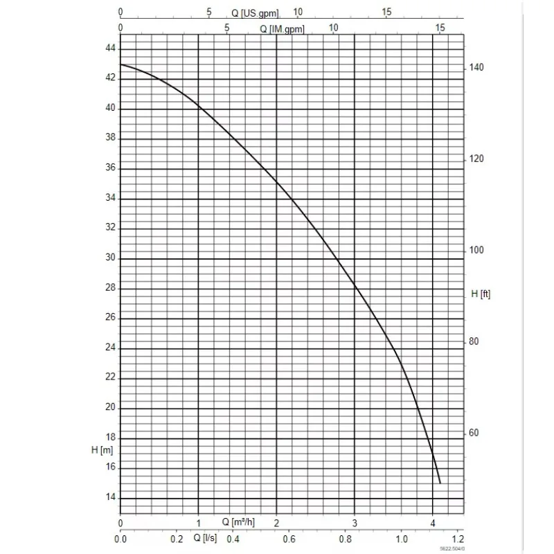 Nuovo sistema di raccolta dell'acqua piovana con pompa per acque luride marine di alta qualità all'ingrosso
