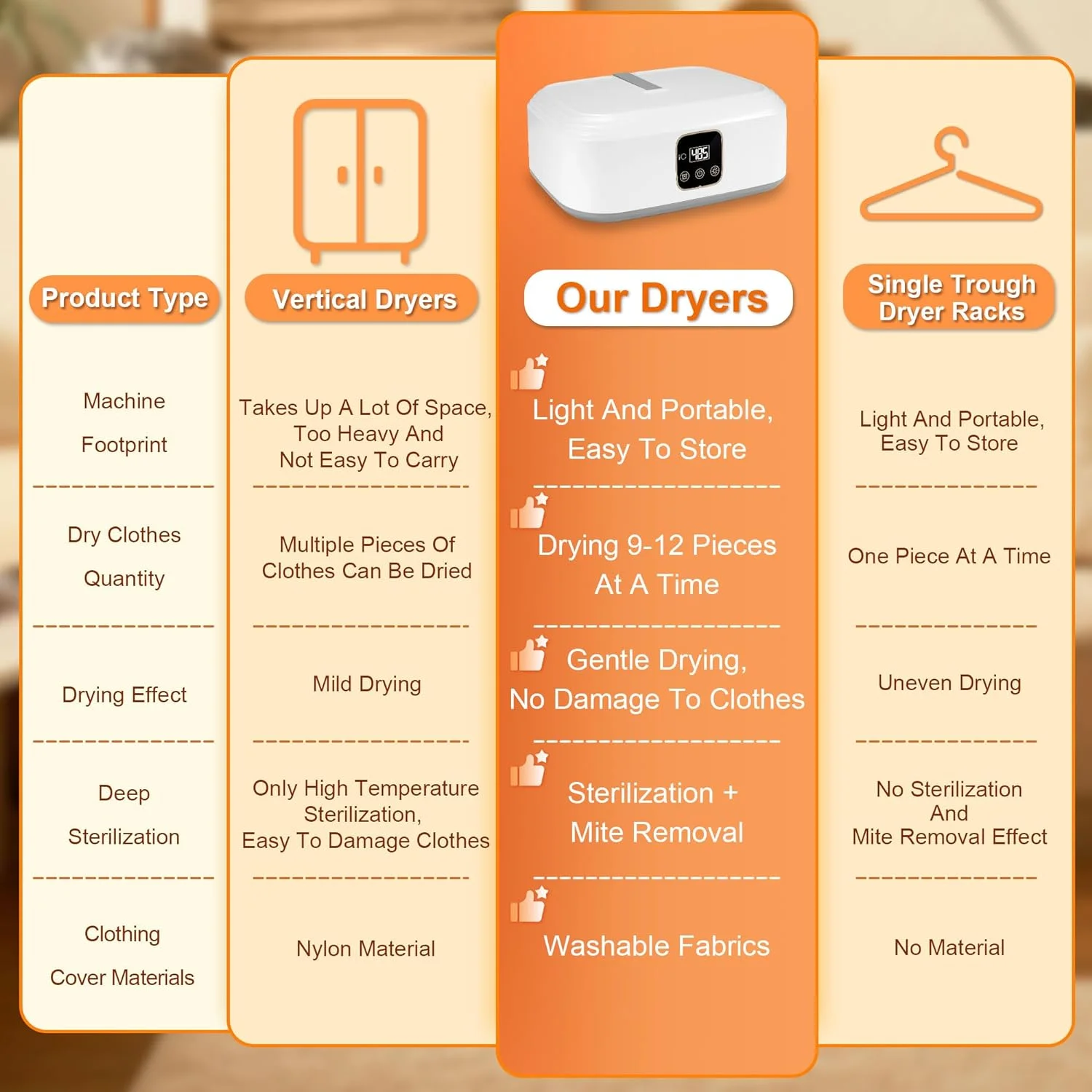Портативная сушилка для одежды - Модернизированная циклическая сушилка - Портативные сушилки для квартир, караванов, путешествий, дома - маленькие, сушилка для света Cl