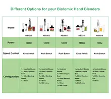 High Power Handstick Blender 1200W #4