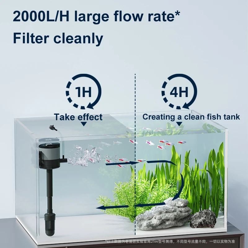 Fish Tank Filter Four in One Oxygenation Wave Pump Aquarium Fish Tank Circulation Submersible Pump Silent Water Fountain Pump