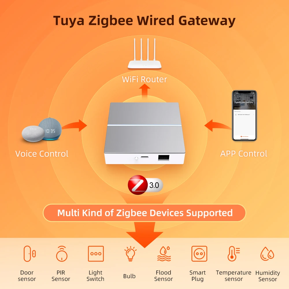 MIUCDA Tuya Zigbee3.0 Gateway Hub Smart Home Wired Bridge Home Automation Bridge APP Remote Control Works With Alexa Google Home