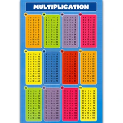 Póster aprendizaje matemáticas, tablas suma, tablas resta, tablas multiplicación, tablas división para niños