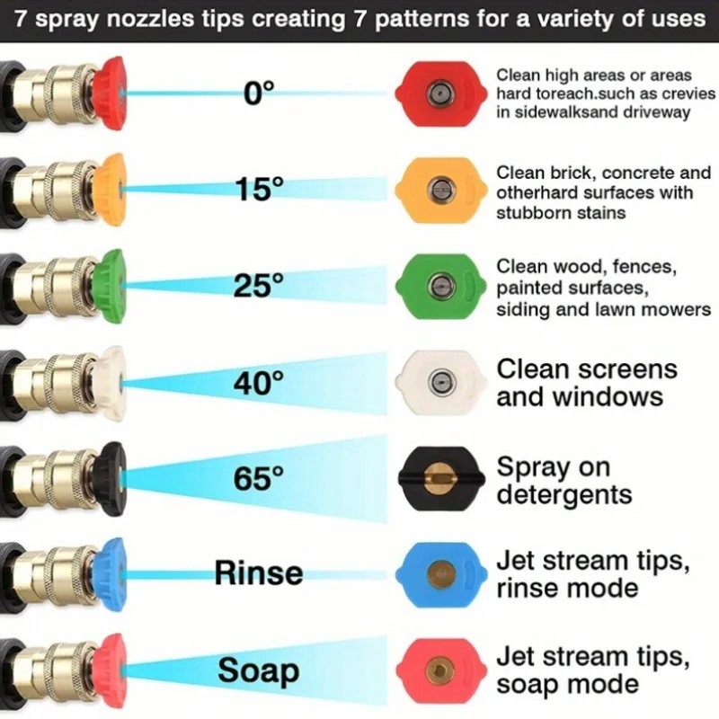 Aperture 2.5mm High-pressure Cleaning Machine Nozzle Kit with Nozzle and Bracket High pressure quick connect water gun image 4