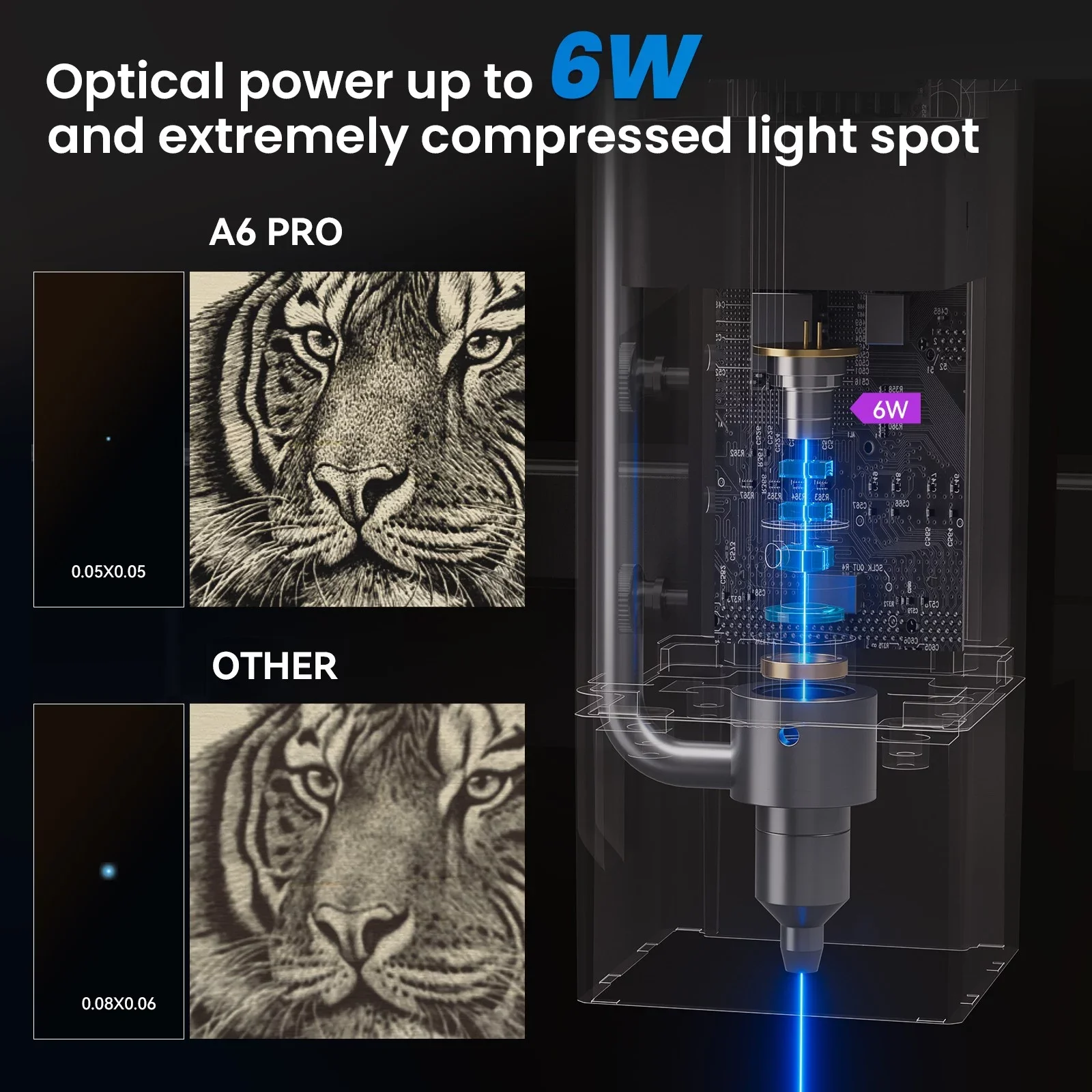 ATOMSTACK A6 Pro Laser Engraving Machine Bundle 600mm/s High Speed Precise Positioning Unibody Frame CNC Laser Engraver DIY