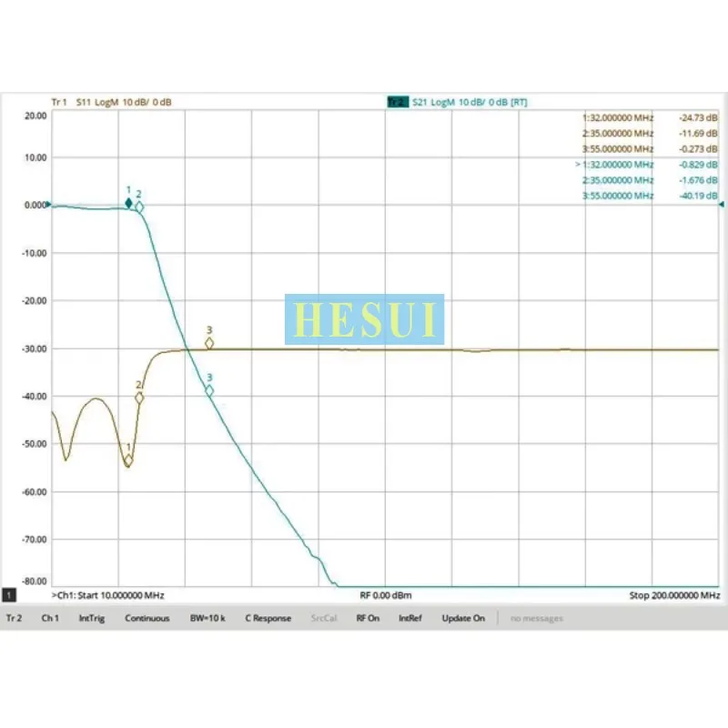 LPF Filter RF 32MHz Module N interface low-pass filter, LC discrete components, compact Module  Board