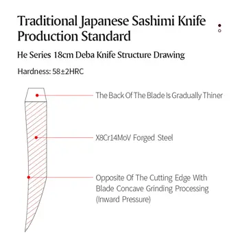 XINZUO 18cm luxusní profesionální nůž Deba X8Cr14MoV kovaná ocel Yanagiba filetovací nože na rybí hlavy z lososa 10 nejlepší prodej nože xinzuo - №9