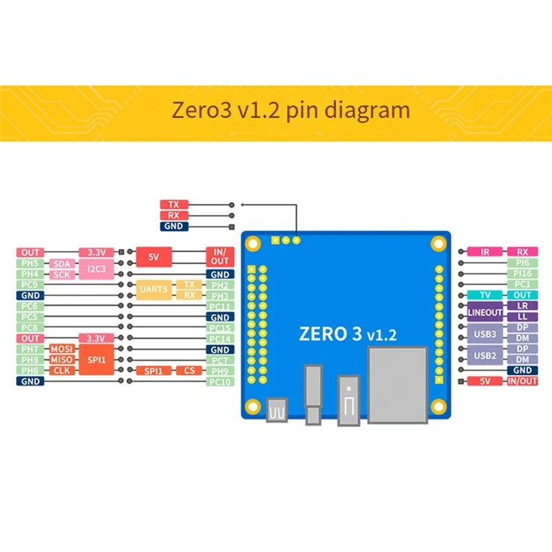 

Новинка-для Orange Pi Zero 3, макетная плата, 4 ГБ ОЗУ H618, Wi-Fi5 + BT 5,0 гигабитная локальная сеть для Android 12 Debian12 Ubuntu22.04