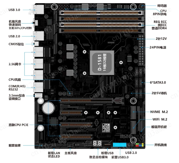 D-1581 DDR4 3 2.5g server main board