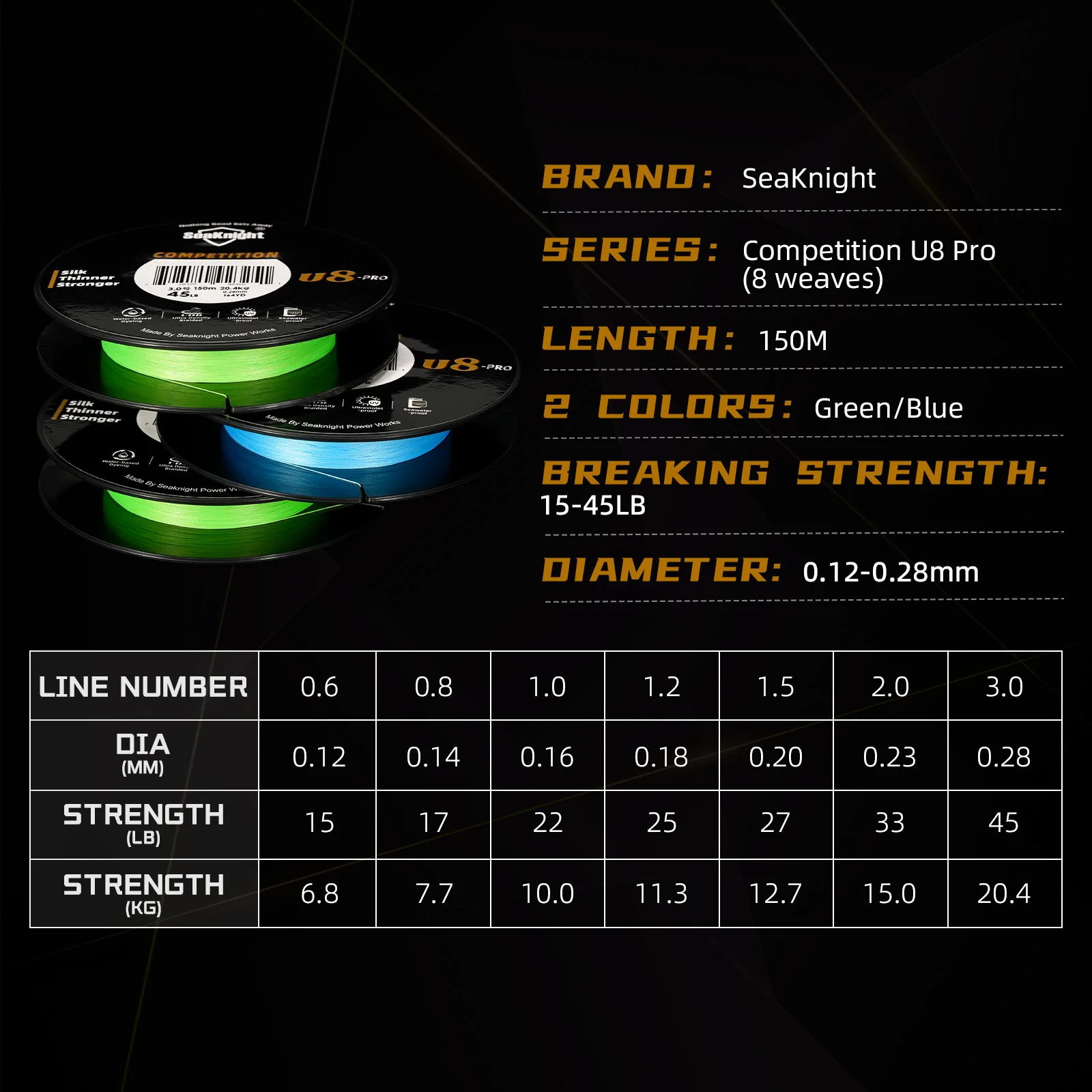 SeaKnight Brand Competition U8 Pro 8 Strands Braid Fishing Line 150M SUPER THIN 15-45LB Coated F+ Seawater Proof Anti-UV Coating