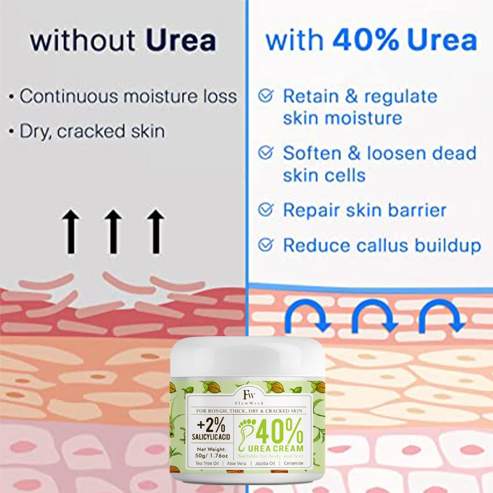 50g Anti Crack Foot Cream Anti-Drying Heel Cracked Repair Calluses Dead Skin Removal Moisturizing Hand Feet Care Beauty Health