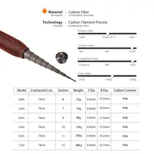 Red Fox Telescopic Fishing Rod #3