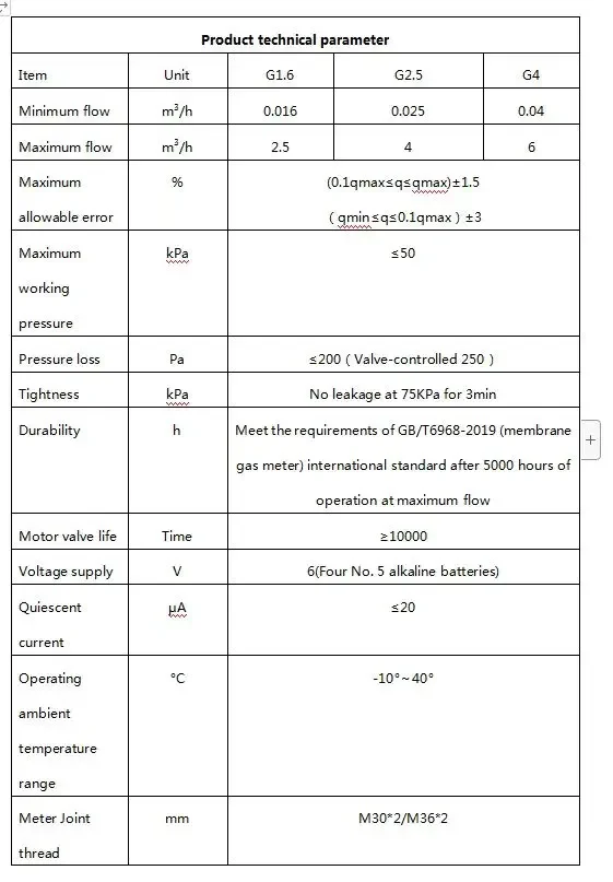 Yyhclpg benzin Félkegyelmű benzin G4 benzin Fogyasztásmérő vel RS485