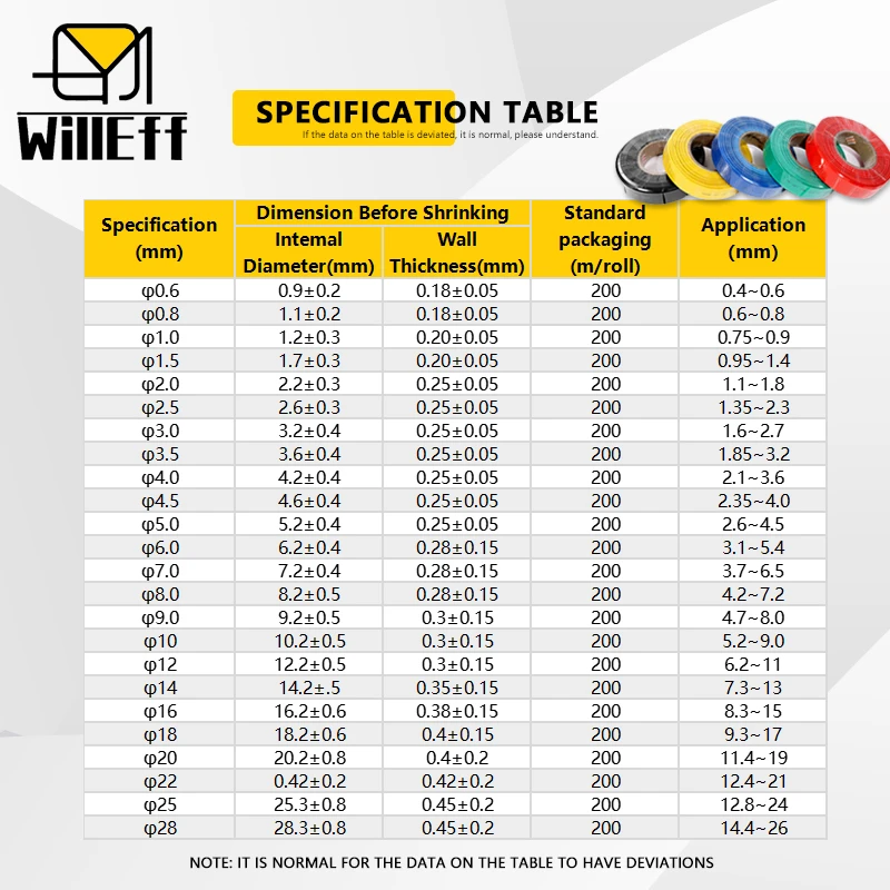 580/pcs Boxed Datakabel Cover Kabel Mouw Krimpkous Kit 2:1 Krimpbare Draad Protector Wrap Connect Cover bescherming