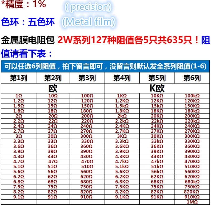 1/lot,10-1M Ohm 2w Resistance 1% Metal Film Resistor Resistance Assortmen  Resistor Kit Assorted Kit,127values 5PCS=(635PCS)