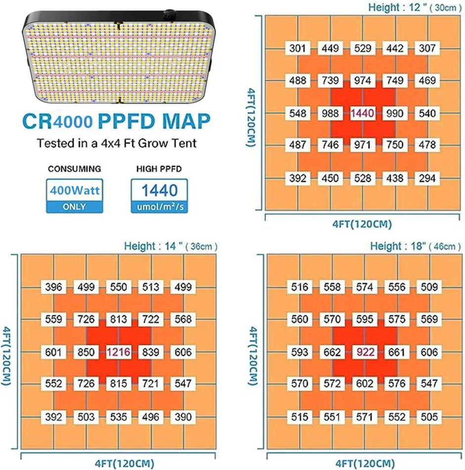 Full spectrum 400W Led Grow Light Board 1188pcs samsung Led zbudowany z wentylatorami 26DB full spectrum