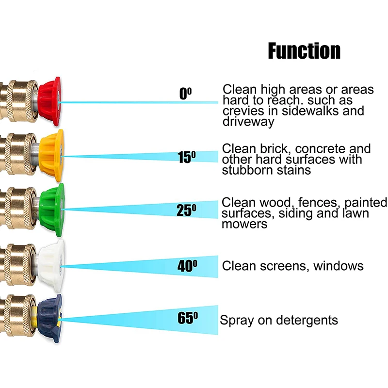 

5pcs 1/4 Quot Quick Connector Car Washing Nozzles Metal Jet Lance Nozzle High Pressure Washer Spray Nozzle Parkside Washing Adap