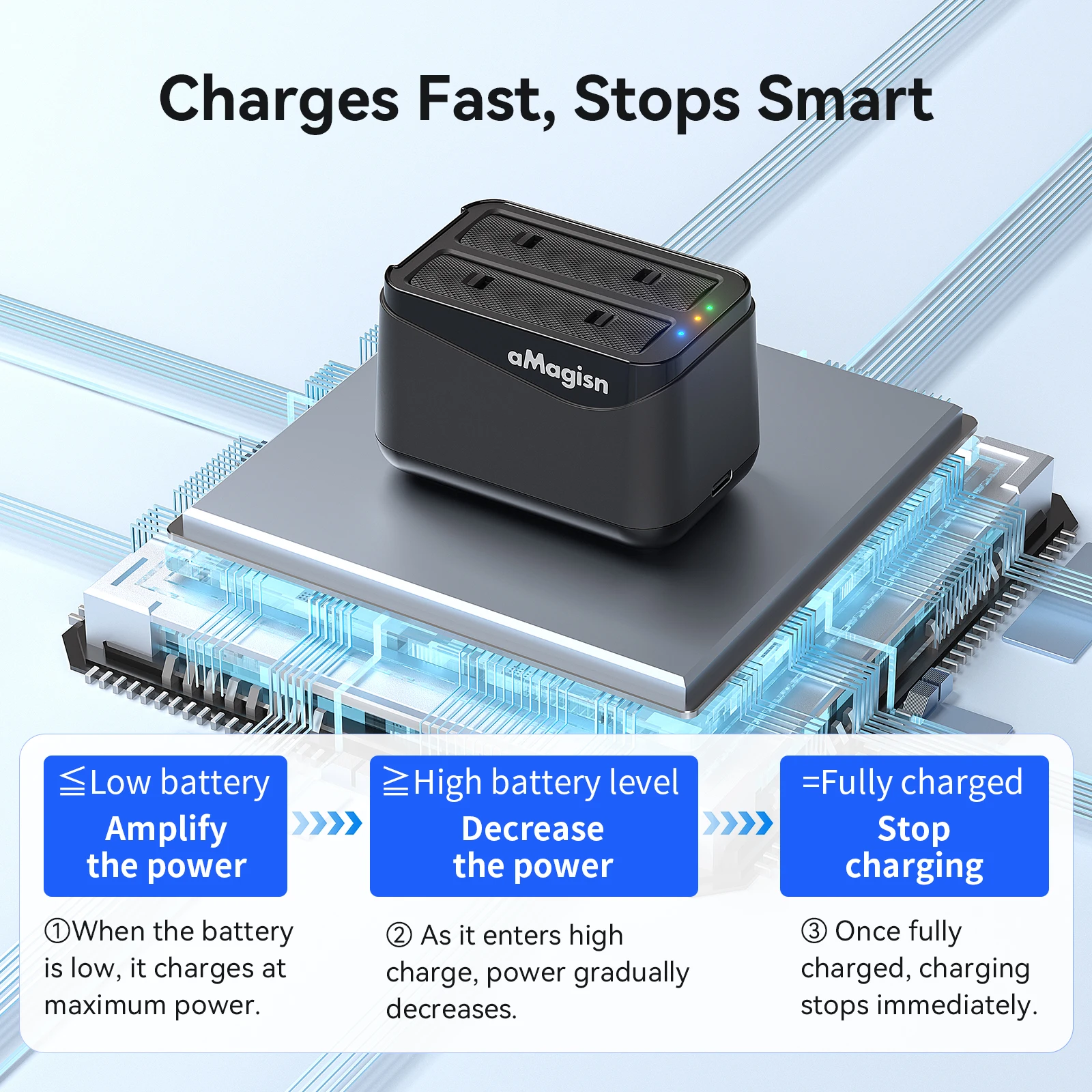 aMagisn 2-in-1 Akku-Ladestation für Insta360 X4 Air, 2-Slot-Schnellladegerät mit Dual-Micro-SD-Kartenspeicher für X4 Air, nicht für X4